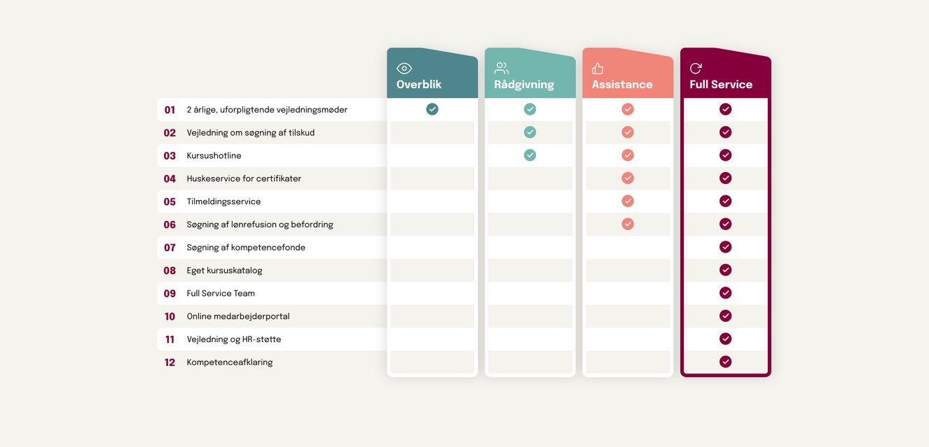 Full_service_table_desktop_08.12.23_(1)_(2)