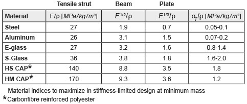 Composite - Scan-plast.com