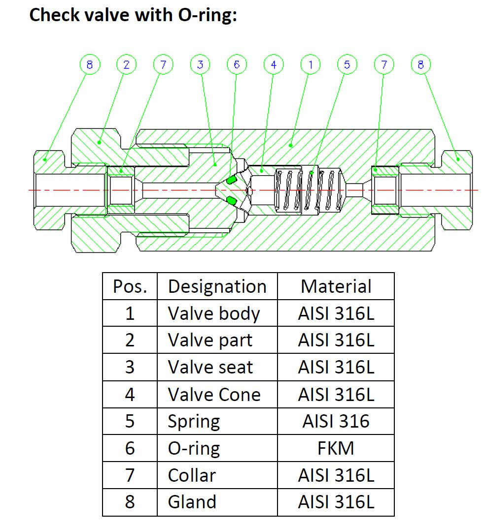 Medium Pressure Check Valves with Oring Sealing 1500 Bar