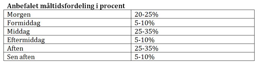 M_ltidsfordeling(1).JPG