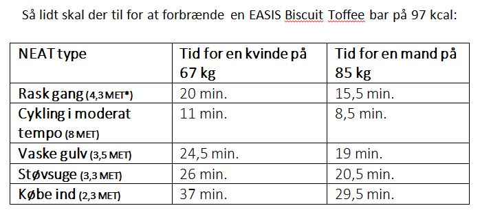 forbraending_af_EASIS_bar(1).JPG