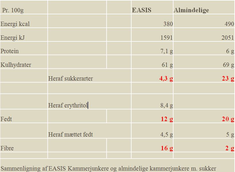 kammerjunkere_sammenligning.JPG