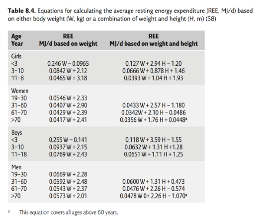 tabel_8.4_Nordic_Nutrition(2).png