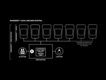 Nanogrid Local for ladere med 1 udtag  <br />Tilbehør